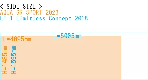 #AQUA GR SPORT 2023- + LF-1 Limitless Concept 2018